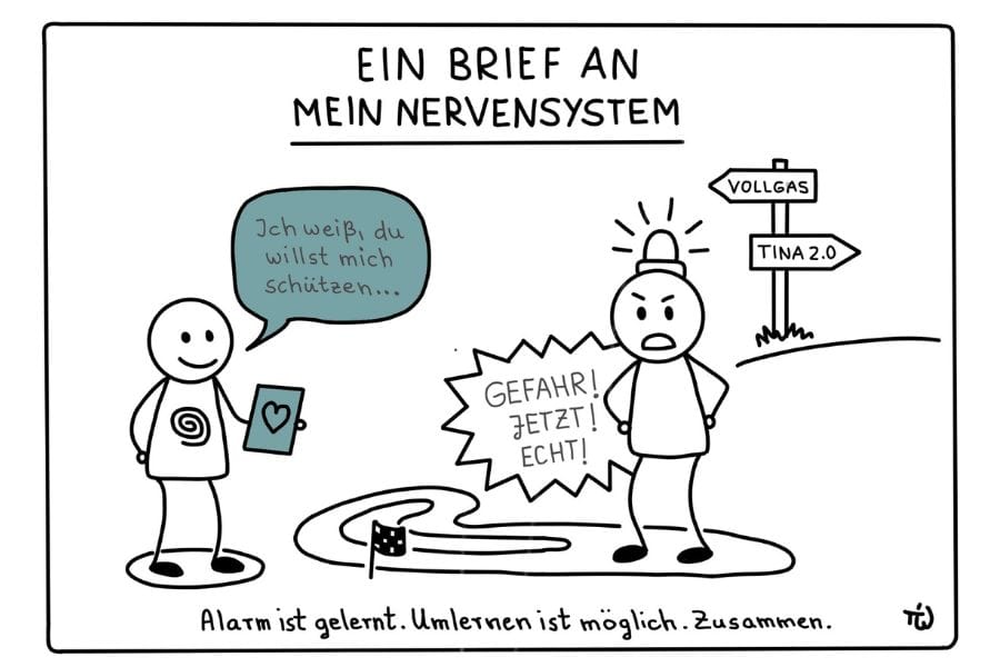 Sketchnote über das Nervensystem bei ME/CFS und Long Covid: Ein Strichmännchen mit Brief und Herz sagt „Ich weiß, du willst mich schützen“, während eine zweite Figur mit Alarmglocke „Gefahr! Jetzt! Echt!“ ruft. Im Hintergrund zeigt ein Weg-weiser auf „Vollgas“ und „Tina 2.0“. Unten steht: „Alarm ist gelernt. Umlernen ist möglich. Zusammen.“